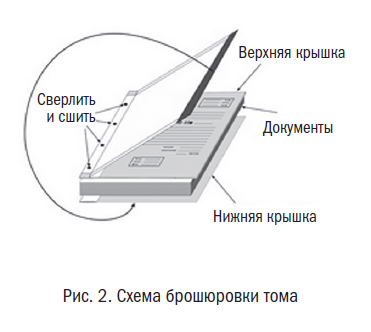 5 дырок дело сшить схема