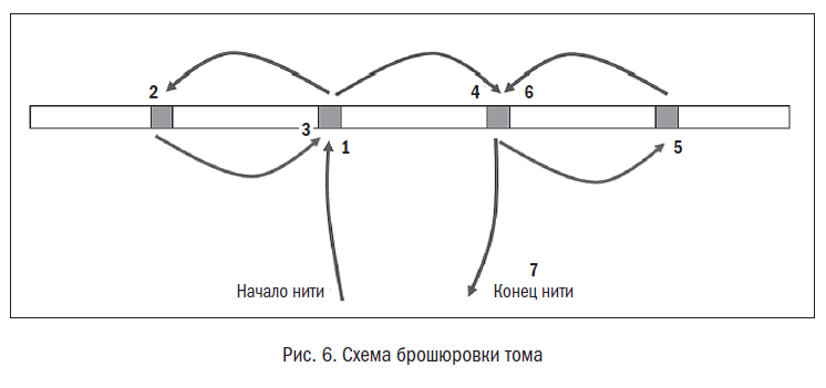 Сшить дело