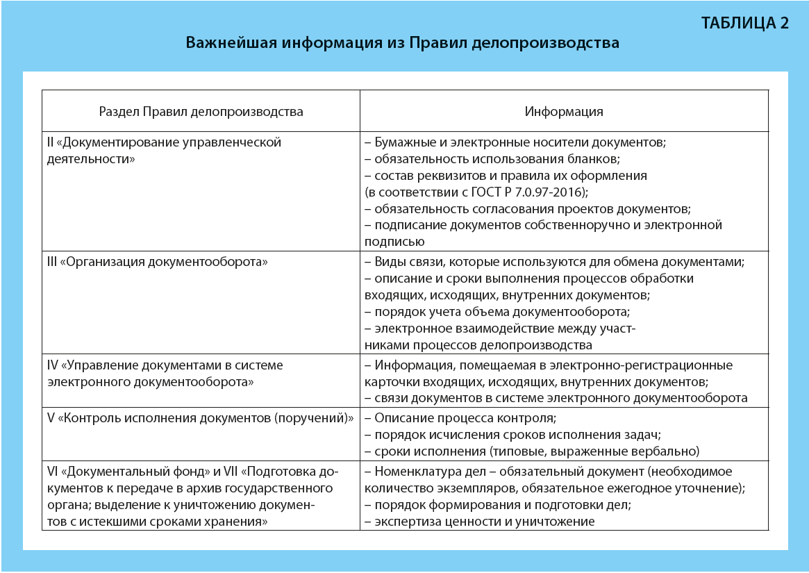 Правила ведения делопроизводства. Документы по делопроизводству. Документы по кадровому делопроизводству. Делопроизводство таблица.