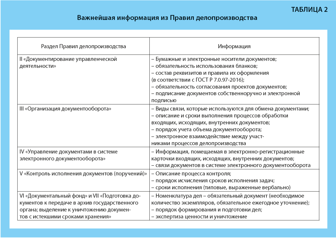 Основные требования к оформлению документа по госту 2021 г кратко