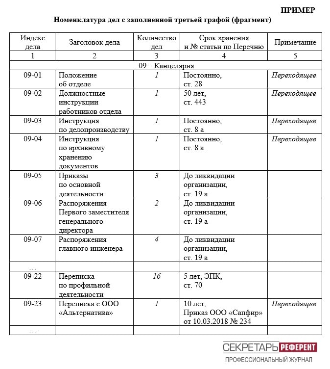 Примечания номенклатуры