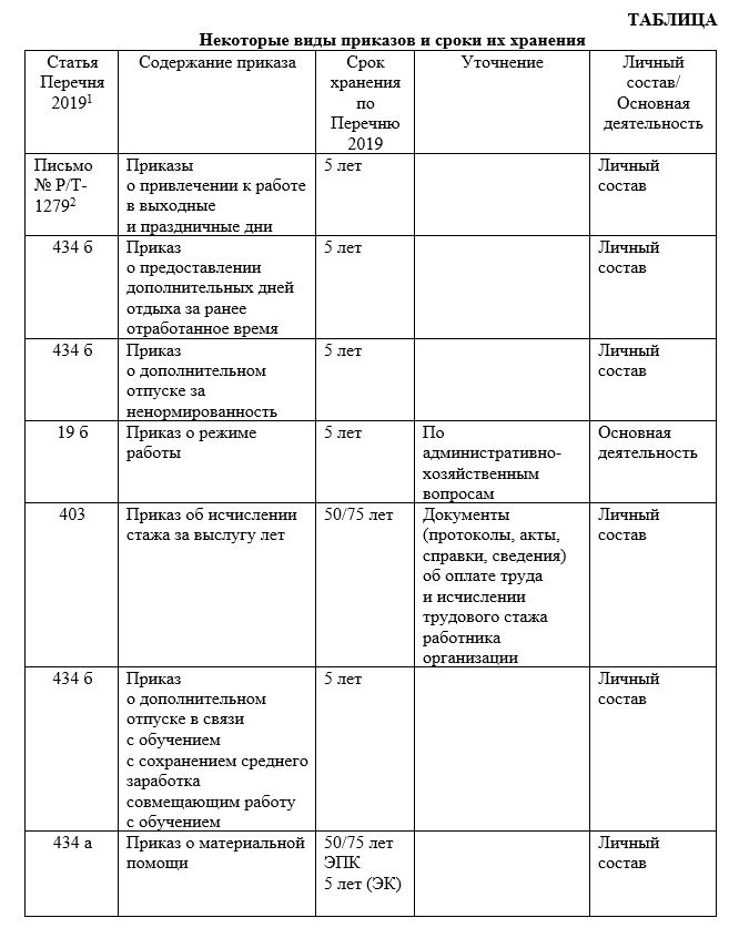 Срок хранения обращений. Виды приказов таблица. Приказы по личному составу и по основной деятельности. Сроки хранения приказов. Виды приказов по личному составу.