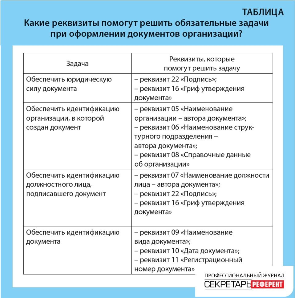 Какие реквизиты обязательны при оформлении документа