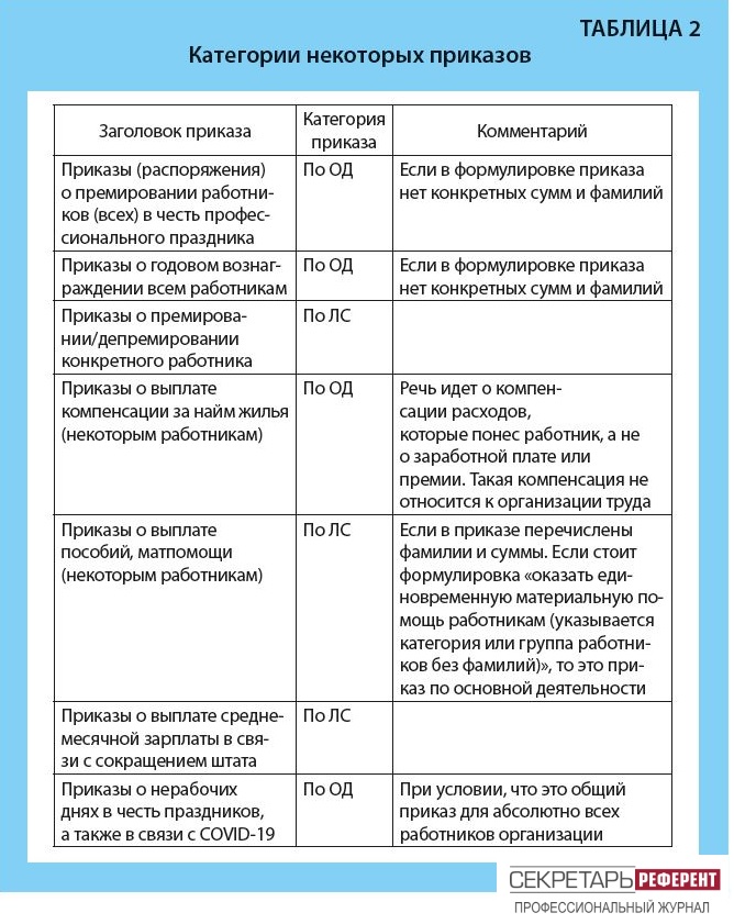 Категории некоторых приказов