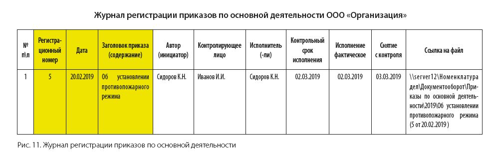 Журнал основная деятельность образец