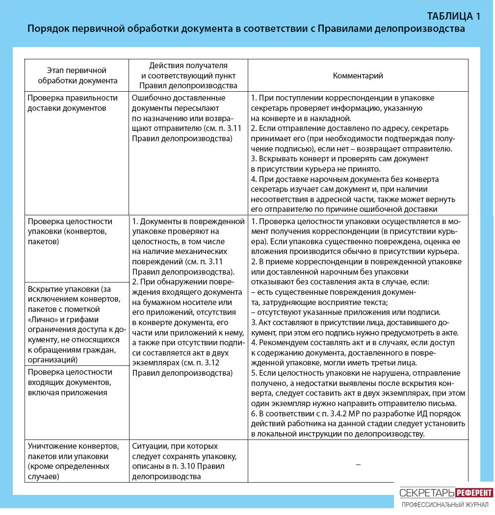 Порядок первичной обработки документа