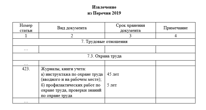 Сроки хранения журналов по охране труда в организации. Срок хранения журнала инструктажей. Сколько хранятся документы по охране труда. Инструкции по охране труда срок хранения по перечню. Срок хранения журнала распоряжений