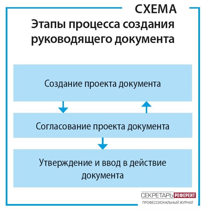 Государственная регистрация изобретения и выдача патента на изобретение, его дубликата