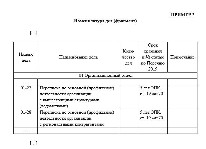 Классификационная схема номенклатуры дел. Номенклатура дел организации. Номенклатура дел пример. Номенклатура дел образец. Типовая номенклатура дел и документов