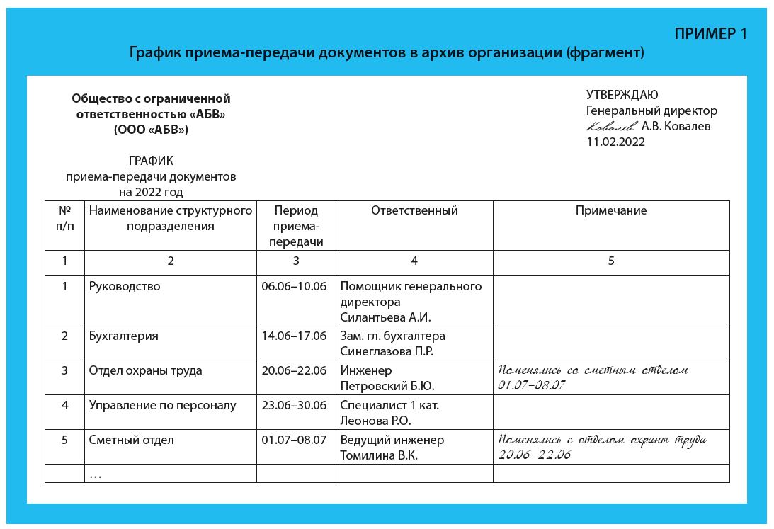 Документы переданные на хранение. График передачи дел в архив организации. График приема передачи документов в архив. Порядок передачи дел в архив учреждения. План передачи дел.