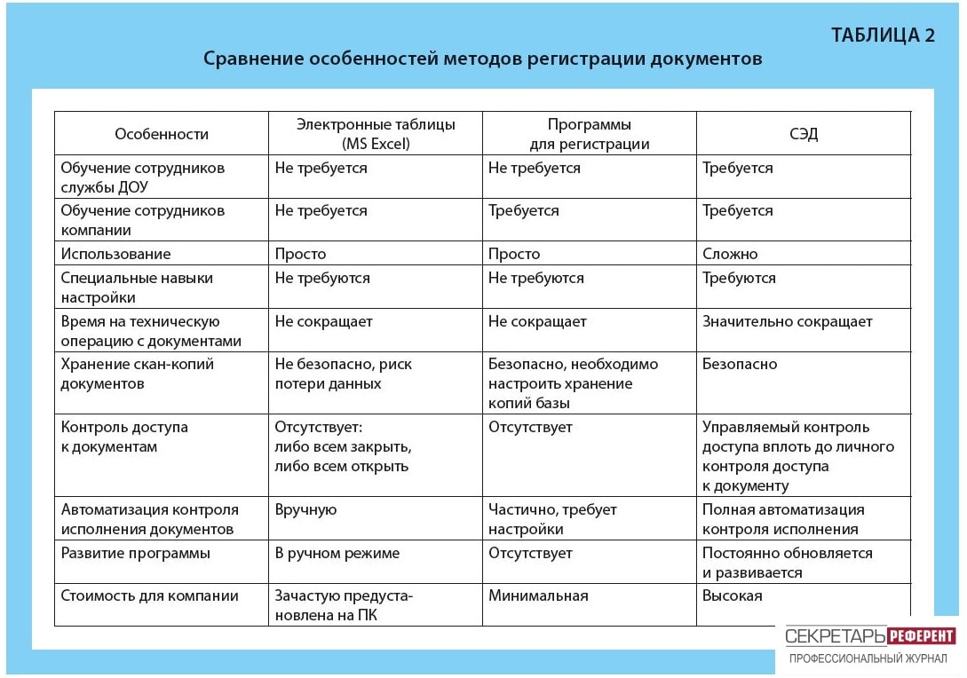 Сравнение особенности метода