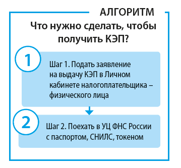 Что нужно сделать, чтобы получить КЭП?