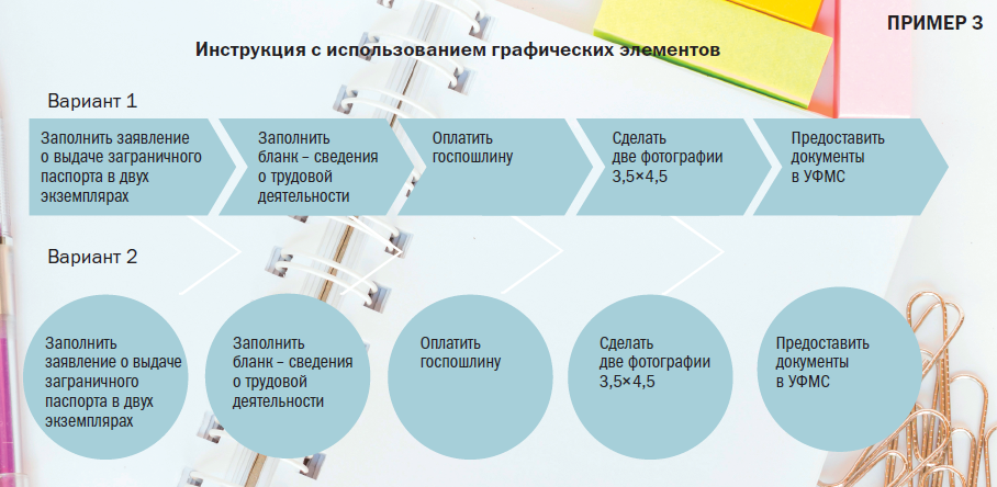 Сервис предоставление документов