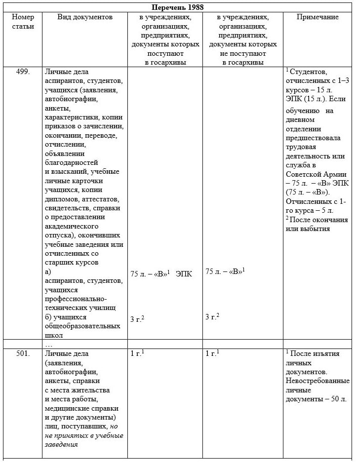 Cроки хранения документов образовательных учреждений