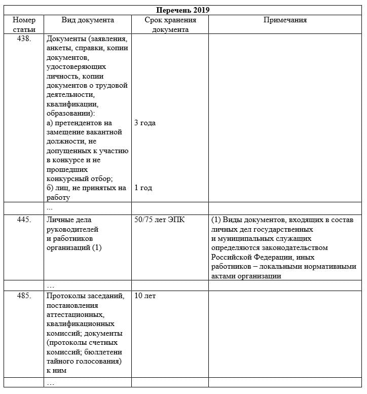 Cроки хранения документов образовательных учреждений