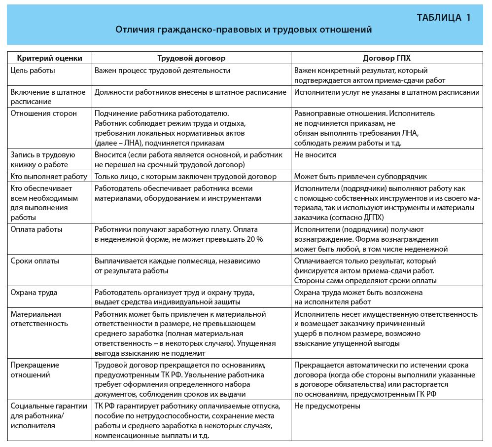 Трудовой договор экономиста