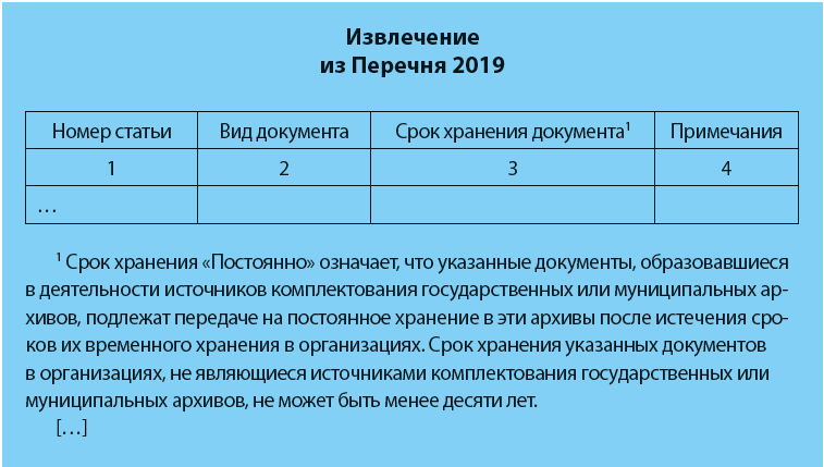 Список 2019 организаций