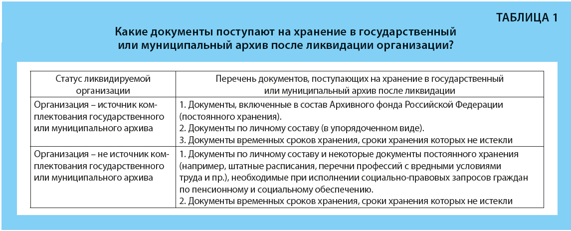 Источники комплектования государственных и муниципальных