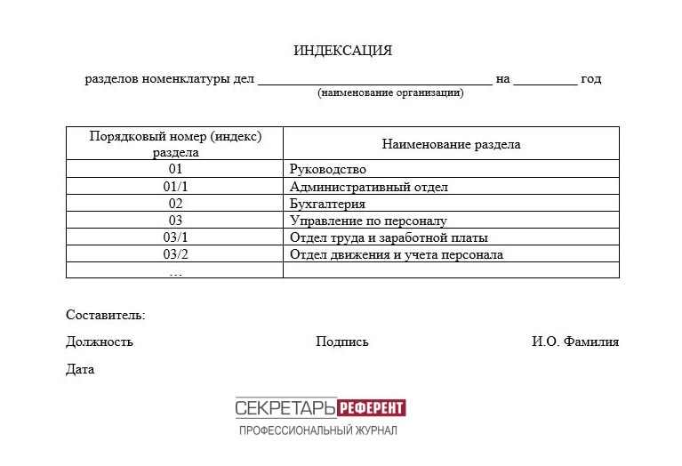 Номенклатура дел организации образец 2022