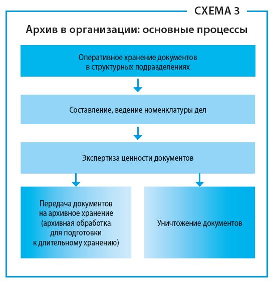 Архивные правила 2023