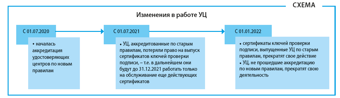 Фонды изменения 2023