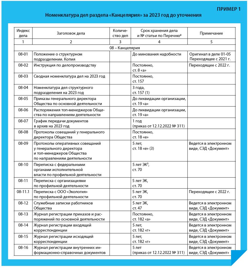 Правила архивов организаций 2023. Номенклатура дел отдела кадров образец 2022. Номенклатура дел государственного органа. Номенклатура дел медицинской организации 2023. Номенклатура дел структурного подразделения образец заполненный.