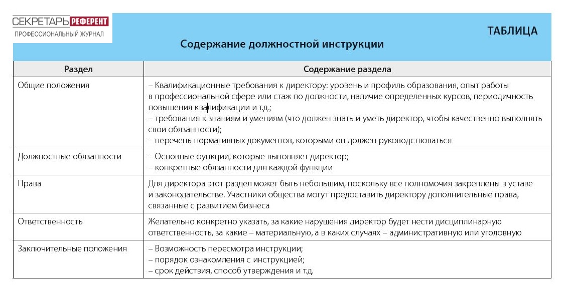 Содержание должностной инструкции