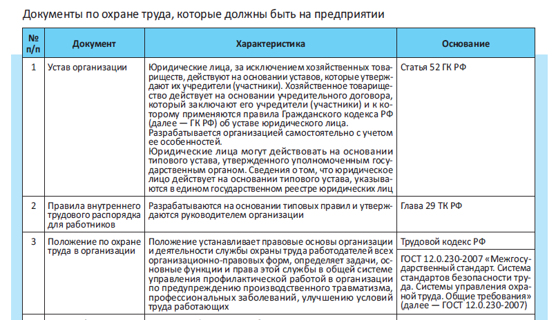 Локальная документация по охране труда в организации. Документация специалиста по охране труда в организации. Перечень локальной документации по охране труда в организации. Охрана труда на предприятии документы. Программа проверки нормативного акта