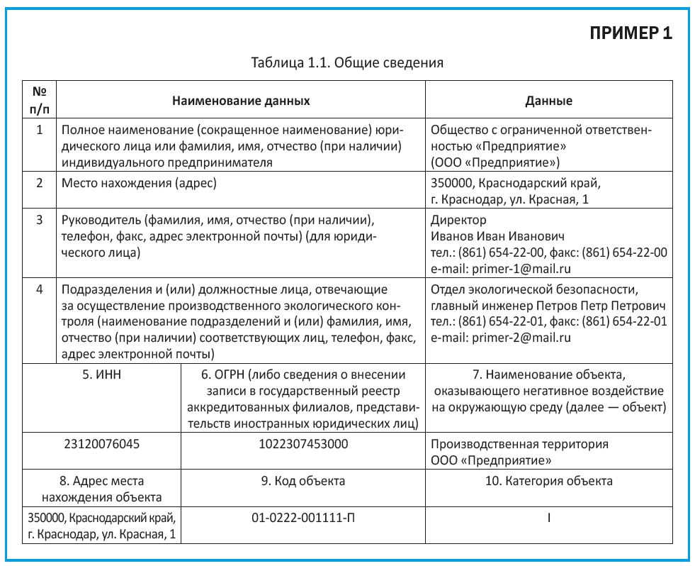 Положение о производственном экологическом контроле 2022 образец