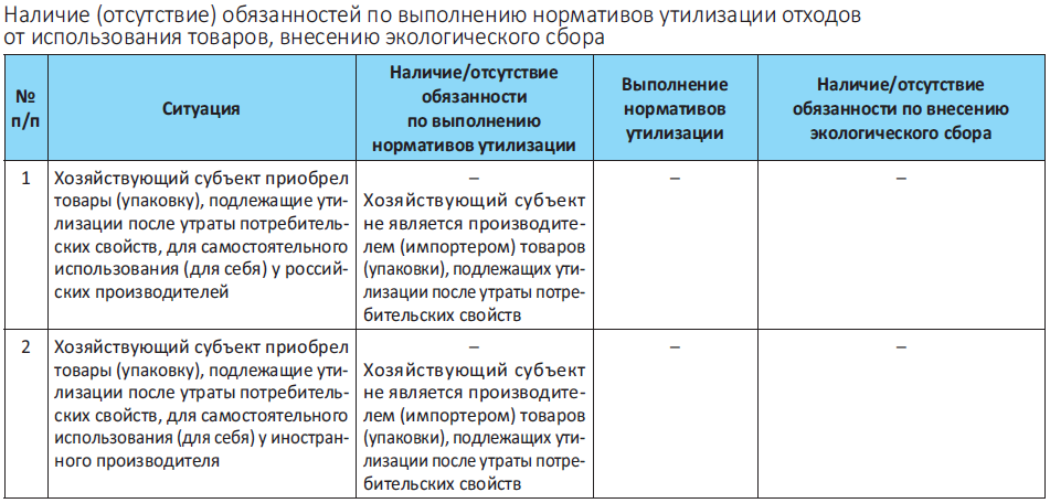 Экологический сбор за упаковку. Выполнение нормативов утилизации. Норматив утилизации для экологического сбора 2020. Нормативы утилизации отходов. Выполнение нормативов утилизации по экологическому сбору.