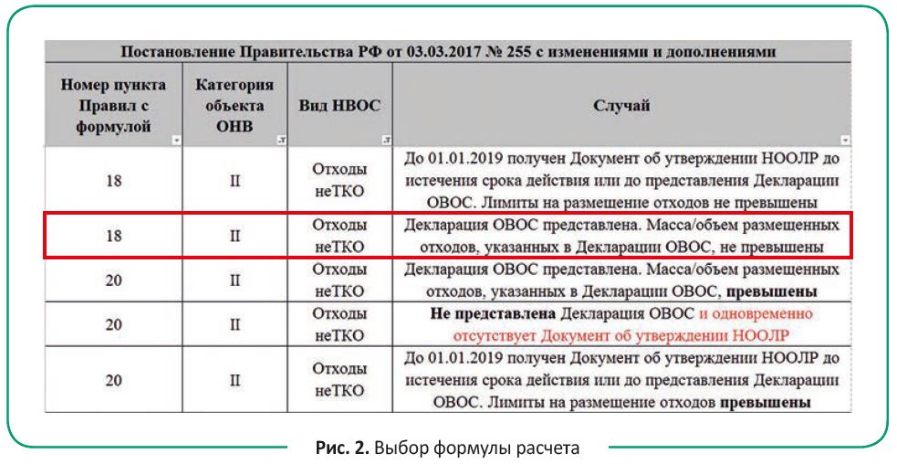 Постановление Правительства РФ от 03.03.2019 № 255