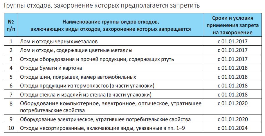 Доклад: Выбор места захоронения высокотоксичных отходов