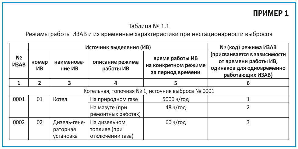 Газы инвентаризация