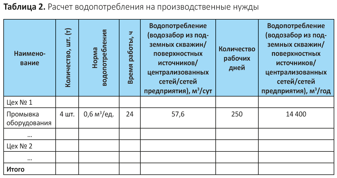 Для того чтобы рассчитать водоотведение и водоснабжение, специалист проведет комплекс работ, включающий оценку потребности каждого объекта, определение максимальной рассчитываемой нагрузки на систему, а также выбор наиболее подходящей системы и технологий водоотведения и водоснабжения.