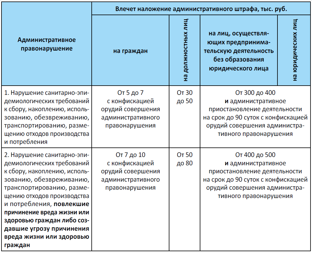 Можно ли наложить штраф на штраф. Административные наказания КОАП РФ таблица. Таблица по видам административных наказаний. Виды административных наказаний таблица КОАП РФ. Предупреждение административный штраф таблица.