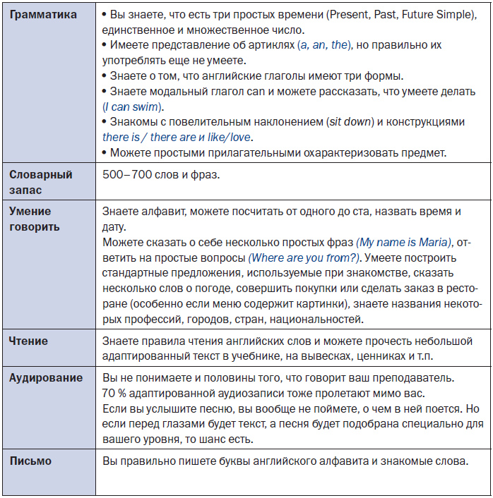 Шпаргалка: Теории перевода английского языка