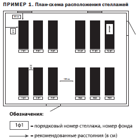 Машина в архиве
