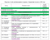 Статьи и подборки от журнала 