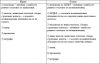 Изменилась очередность списания денег с ЕНС и правила зачета 
