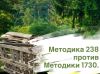 «Методика 238 против Методики 1730» изменение комбинации данных и применимых норм может привести к неожиданному результату.